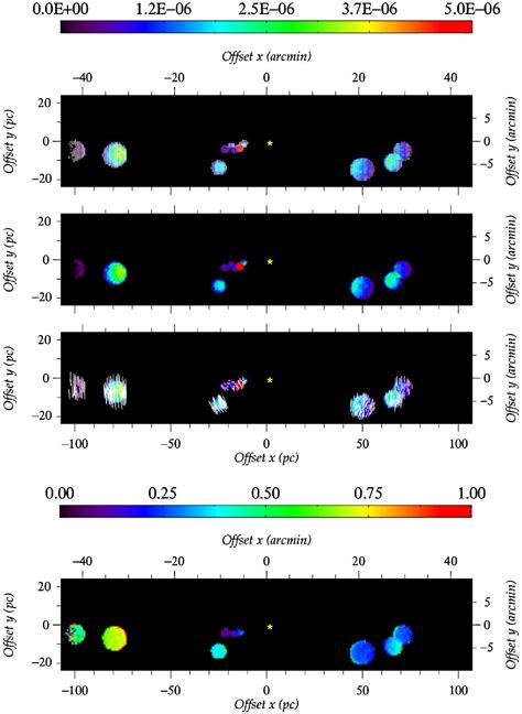 linear polarimeter for astrophysical observation the star caph|polarimetry astronomy.